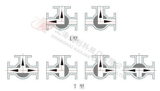 (Q45F)T型三通球閥選型示意圖