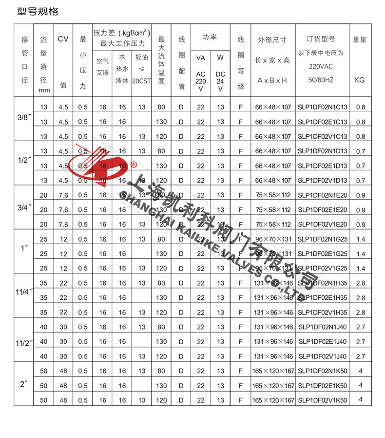 SLP先導(dǎo)膜片式電磁閥型號(hào)規(guī)格